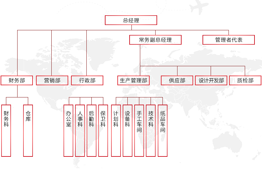 組織架構